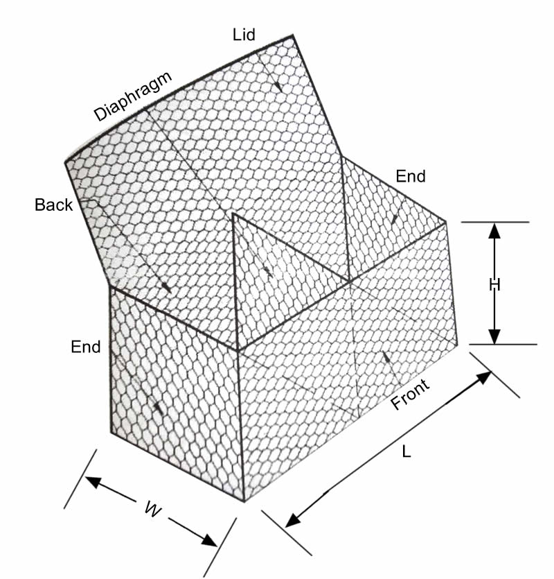 Gabion Box structure and connection of components